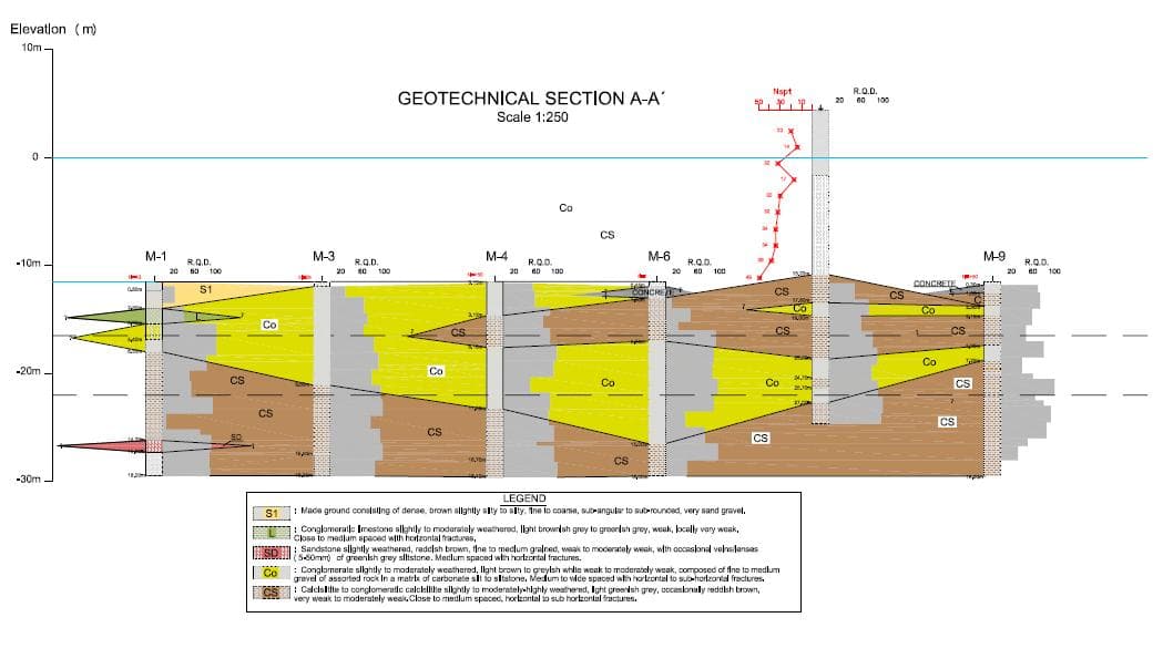 Lebanon-Tripoli port extension contract-II, construction of quay wall, dredging of the port and reclamation (εξωτερικός συνεργάτης της ΓΕΩΓΝΩΣΗ Α.Ε)