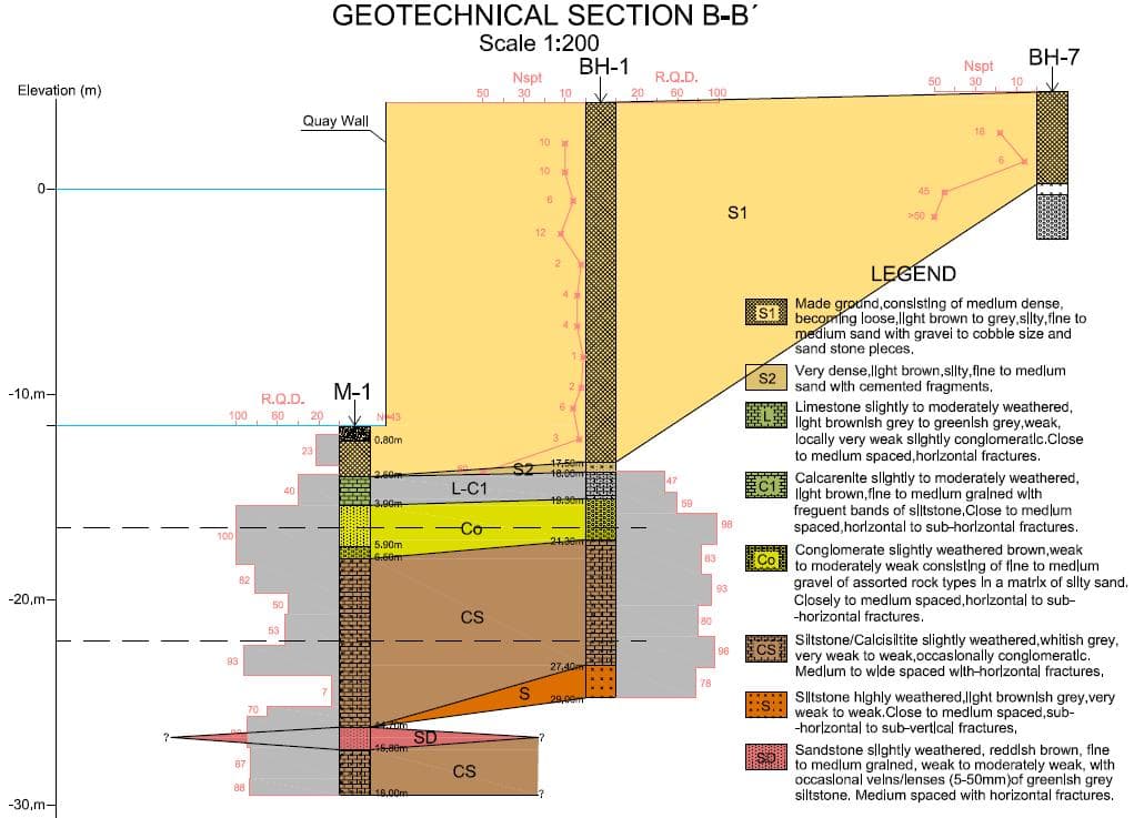Lebanon-Tripoli port extension contract-II, construction of quay wall, dredging of the port and reclamation (εξωτερικός συνεργάτης της ΓΕΩΓΝΩΣΗ Α.Ε)