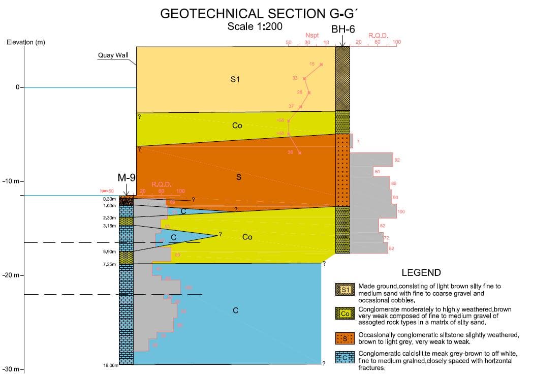 Lebanon-Tripoli port extension contract-II, construction of quay wall, dredging of the port and reclamation (εξωτερικός συνεργάτης της ΓΕΩΓΝΩΣΗ Α.Ε)