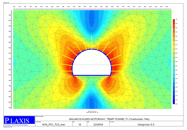 PATHE Motorway concession – section Maliakos–Kleidi, from Rachon interchange to Kleidi interchange: Geotechnical studies of the Tempi tunnels T1, T2, T3 (external collaboration with GEOGNOSI S.A.)
