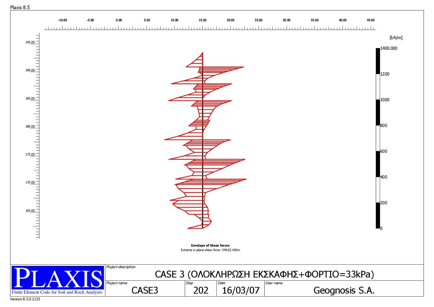 Athens Metro: Design of excavation slope retention for the stations of Ag. Paraskevi, Nomismatokopeio and Cholargos